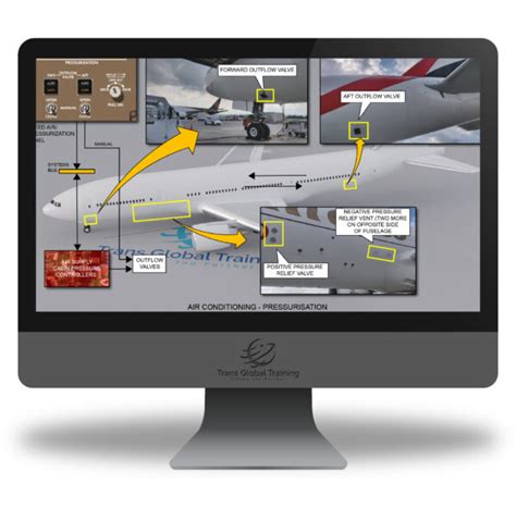 777 familiarization|Boeing 777 GE90 & RR General Familiarisation .